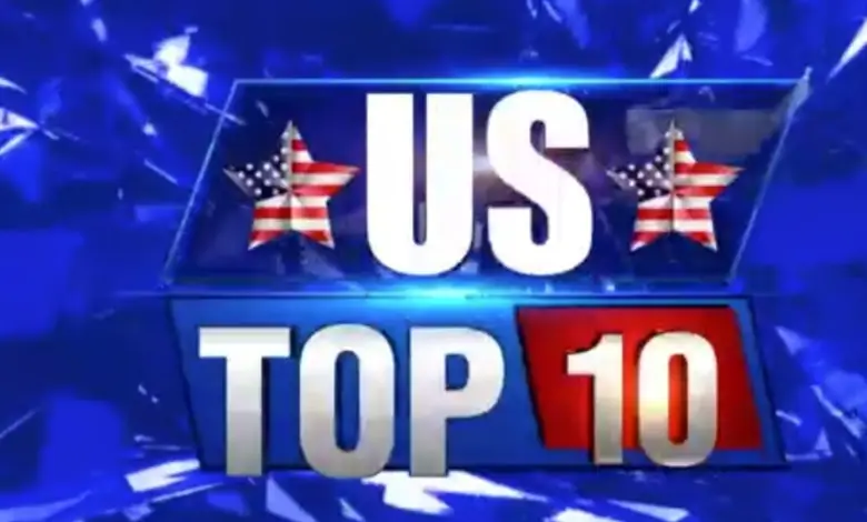 America claims attack in eastern Syria, fights with Russia in UN, see US top 10